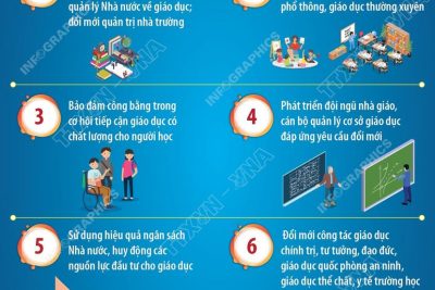 10 nhiệm vụ, giải pháp trọng tâm của ngành giáo dục năm học 2025-2026